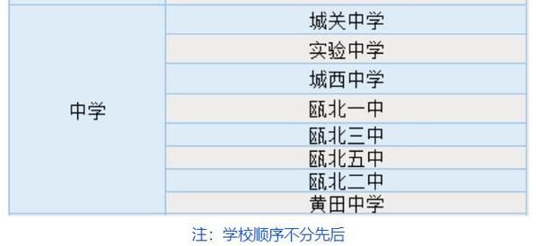 温州瓯北属于哪个区？（瓯北教育局招生电话号码）