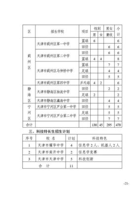 天津市河东区四片初中怎么填报志愿？（河东区英语教育兴趣班招生）