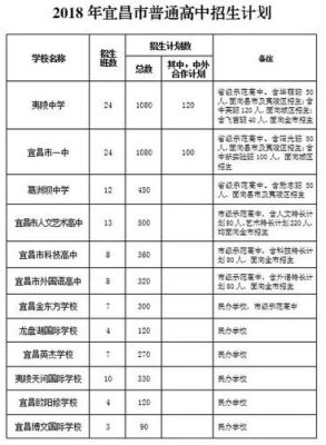 宜昌中考录取分数线怎么算？（宜昌市教育局招生办）