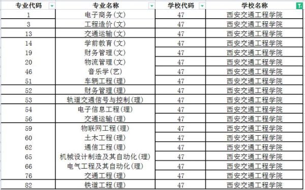 铁路局会在西安交通工程学院招生吗？（教育专业在工程学院招生吗）