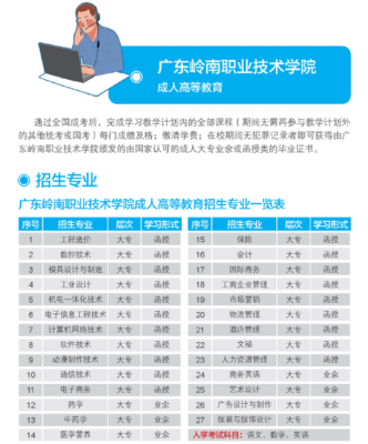 职业教育本科怎么报考？（职业教育本科学校招生简章）