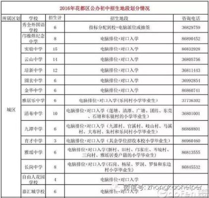 广州电话区号是什么？（广州花都区教育局招生电话）