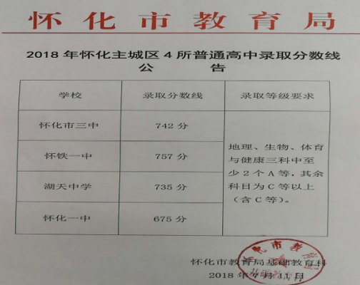 怀化中考录取流程及详细步骤？（怀化市教育局高考招生）