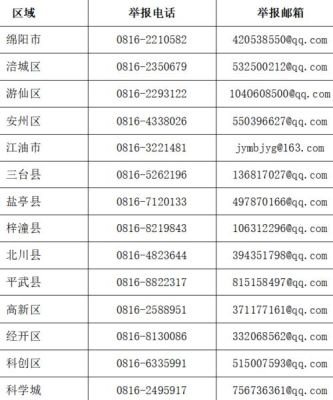 成都市市长热线是干嘛的？（四川成都义务教育招生电话）