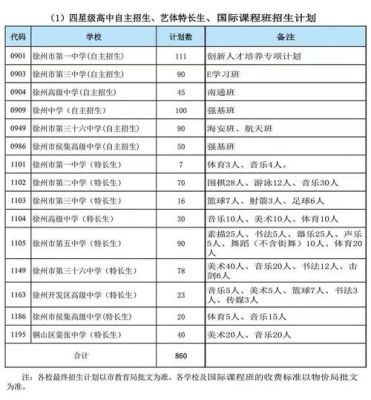 仪征中学指标生名额怎么分配？（仪征教育局招生办公室）