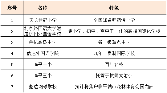 临平区中考志愿填报怎么填？（临平国际教育机构招生简章）