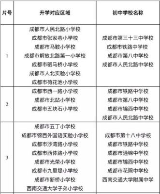 成都市区指标到校的标准？（四川义务教育招生政策解读）