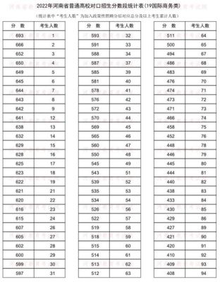 河南一分一段表2023怎么查询？（河南教育部官网招生网）