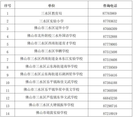 三水南华学校怎么样报名？（三水教育局招生要求文件）