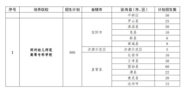 河南省2023公费师范生报考时间？（河南省教育招生时间安排表）