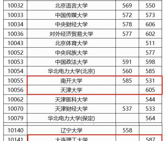 2021南开中学录取分数线？（南开大学网络教育暂停招生）