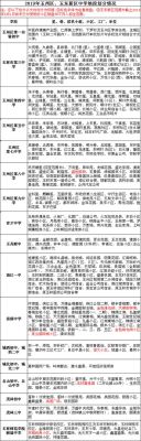 玉林地段生入学条件？（玉林市义务教育招生地段）