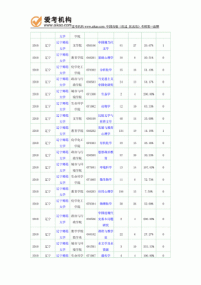 辽宁师范大学公费师范生怎么报？（辽宁省免费教育师范生招生）