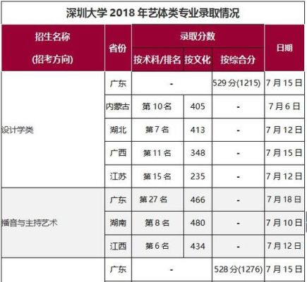 深圳大学体育专业有哪些？（深圳大学体育教育招生人数）