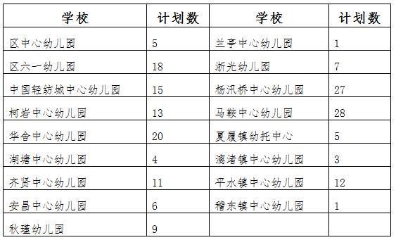 浙江有哪几所大学有学前教育专业的？浙江有哪？（绍兴学前教育专业招生简章）