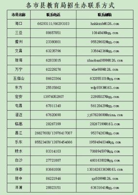 海南海桂学校招生办电话？（黑龙省教育厅招生办电话）