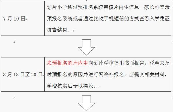 武汉幼升小网上报名流程？（中国教育在线武汉招生网）