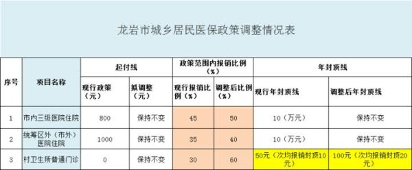 龙岩城乡居民医保怎样缴费？（龙岩教育局招生要交医保吗）