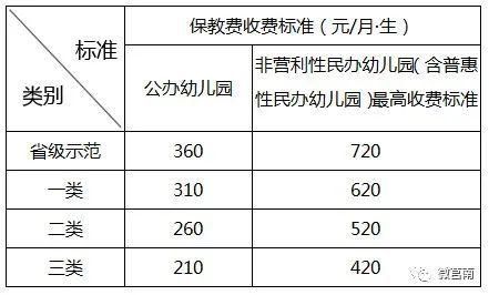 幼儿园师生比例标准？（学校学前教育专业招生人数）