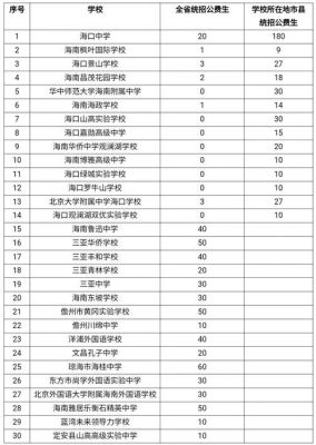 2023海南小升初考试是几月几号？（海南省教育学校招生简章）