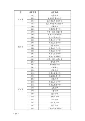 中考招生代码怎么查？（教育局高中招生地区代码）