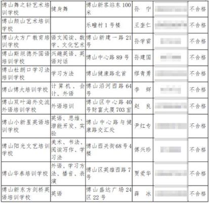 淄博博山中考录取时间通知？（博山教育局招生电话多少）