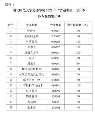 湖北教育学院属于几本啊？（湖北教育学院专科招生简章）
