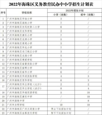 越秀区积分入学多少分能入围？（越秀区教育局招生细则文件）