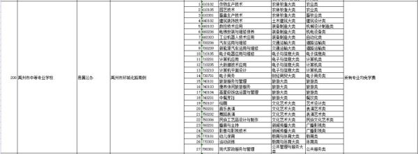 2022高等职业院校招生条件？（高等职业教育院校招生网）