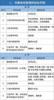 海南定向师范生的报名方法？（三亚市网络教育专业招生）