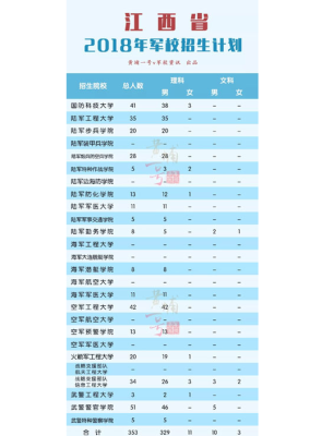 云南省军校招生官网？（云南省高校招生教育网入口）