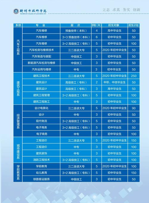 聊城职业技术学校（南校区）2023年招生简章？（聊城市职业教育招生计划）