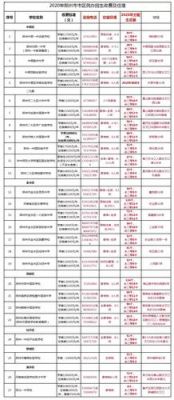 开封小升初摇号政策？（省教育厅招生摇号政策解读）