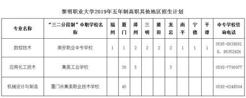 泉州职业技术大学学前教育专业本科有没有资格参加这次厦门校招？（泉州学校学前教育招生人数）