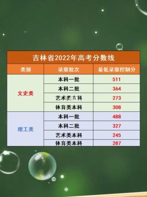吉林省2003年高考分数线？（绿园区教育局招生办地址）
