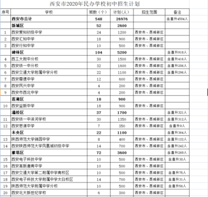 西安义务教育学校排名？（西安义务教育招生实施方案）