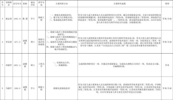 什么是研0选导师？（教育局研究生招生指标分配）