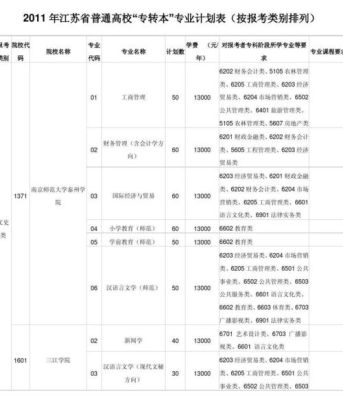 江苏学前教育专转本有几个大学？（学前教育专转本招生计划）
