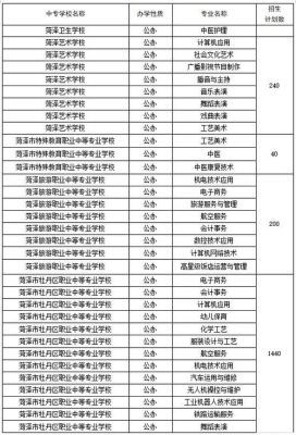 蚌埠市哪些学校有职教高考班？（蚌埠教育局官网职高招生）