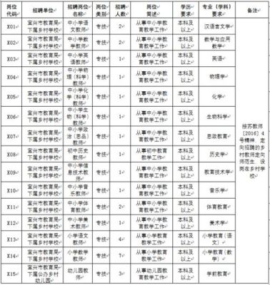 湖北定向师范生的报考条件？（谷城教育局招生办主任是）