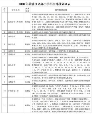 2020越秀区小学地段划分？（越秀区义务教育学校招生）