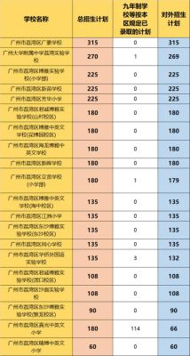 2022广州公立小学入学摇号流程？（广州九年义务教育招生规则）