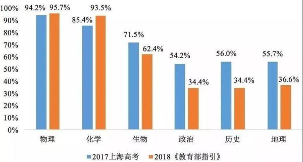 高考招生按比例还是按人数？（教育部高考招生比例文件）
