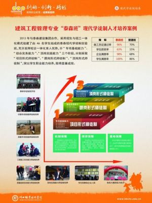 学徒制人才培养模式？（新型职业教育学徒制招生）