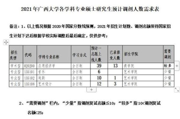 广西大学2021年研究生官网？（国家研究生教育招生网查询）