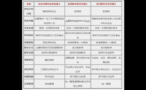 非全日制研究生统招研究生属于普通高等教育招生计划吗？（高等教育招生计划管理办法）