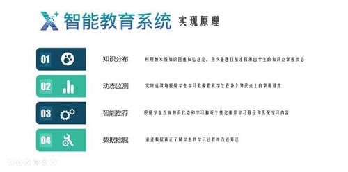 乂学教育使命愿景？（乂学教育研究生招生简章）
