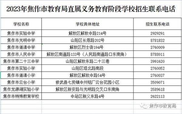 怎么到焦作市教育局？（焦作市教育局招生方式电话）