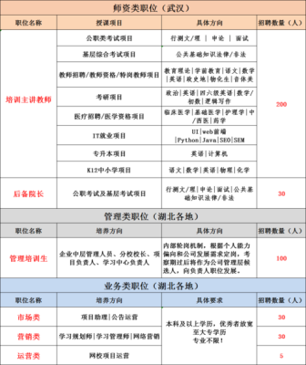 云南中公教育培训机构招聘人员要求？（中公教育官方网站云南招生）