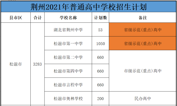 湖北荆州开学时间2021？（荆州区义务教育网上招生）